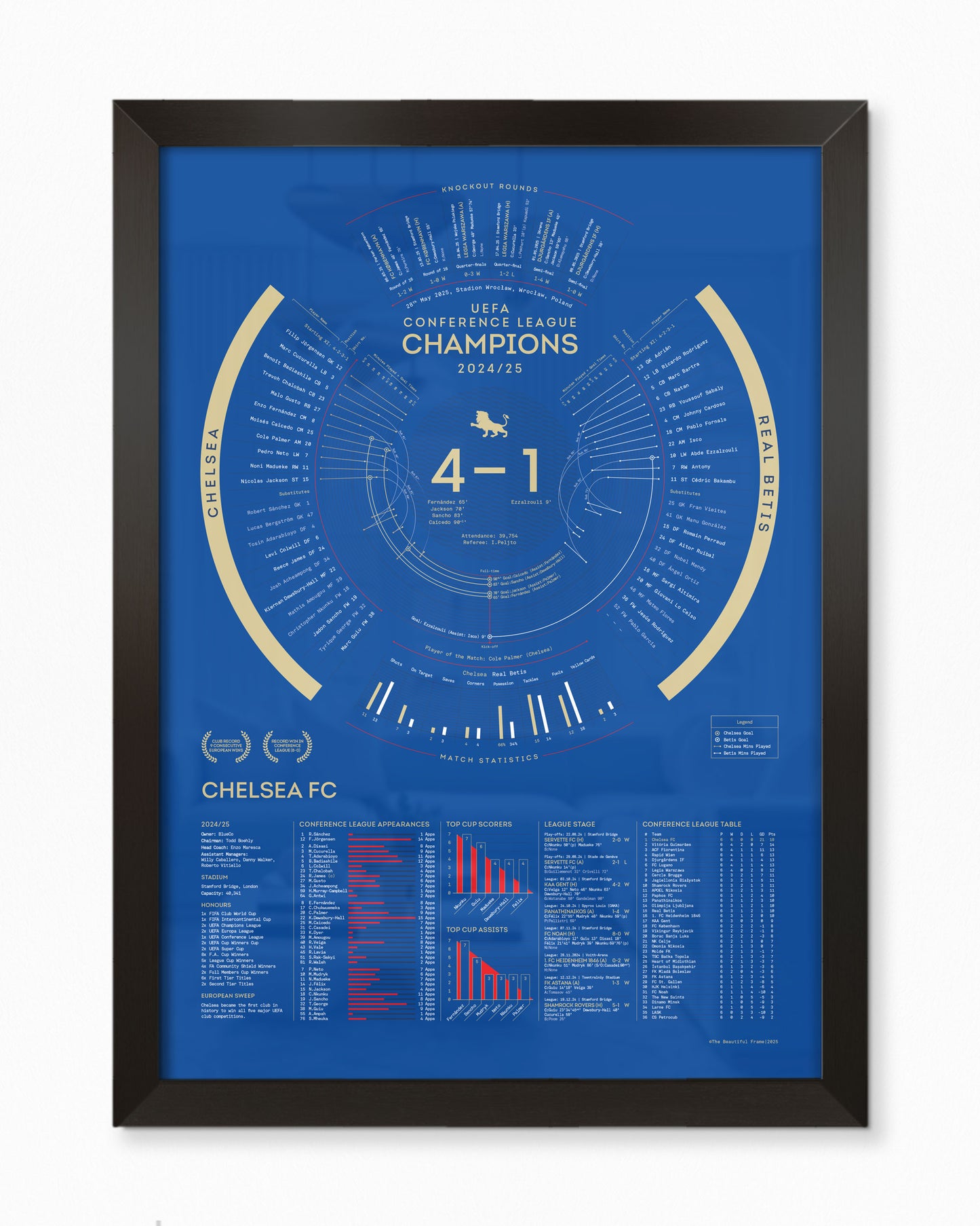 Chelsea 2024/25 — UEFA Conference League Champions Print