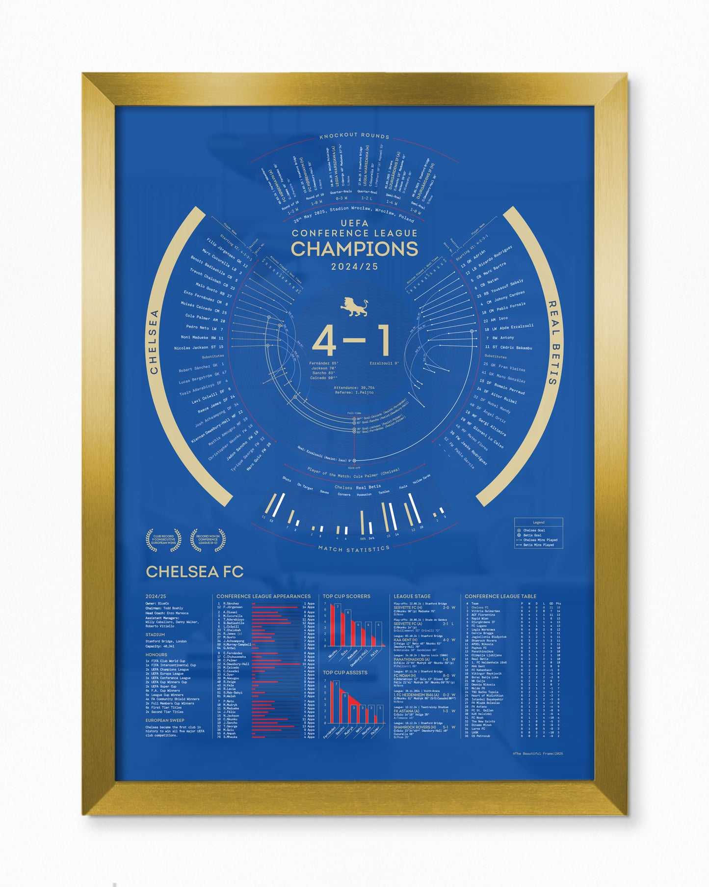 Chelsea 2024/25 — UEFA Conference League Champions Print
