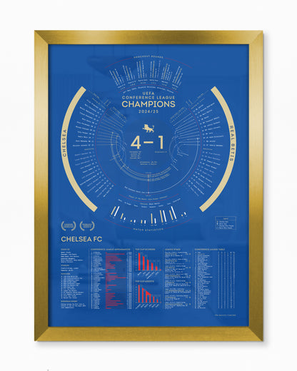 Chelsea 2024/25: Conference League Champions Print