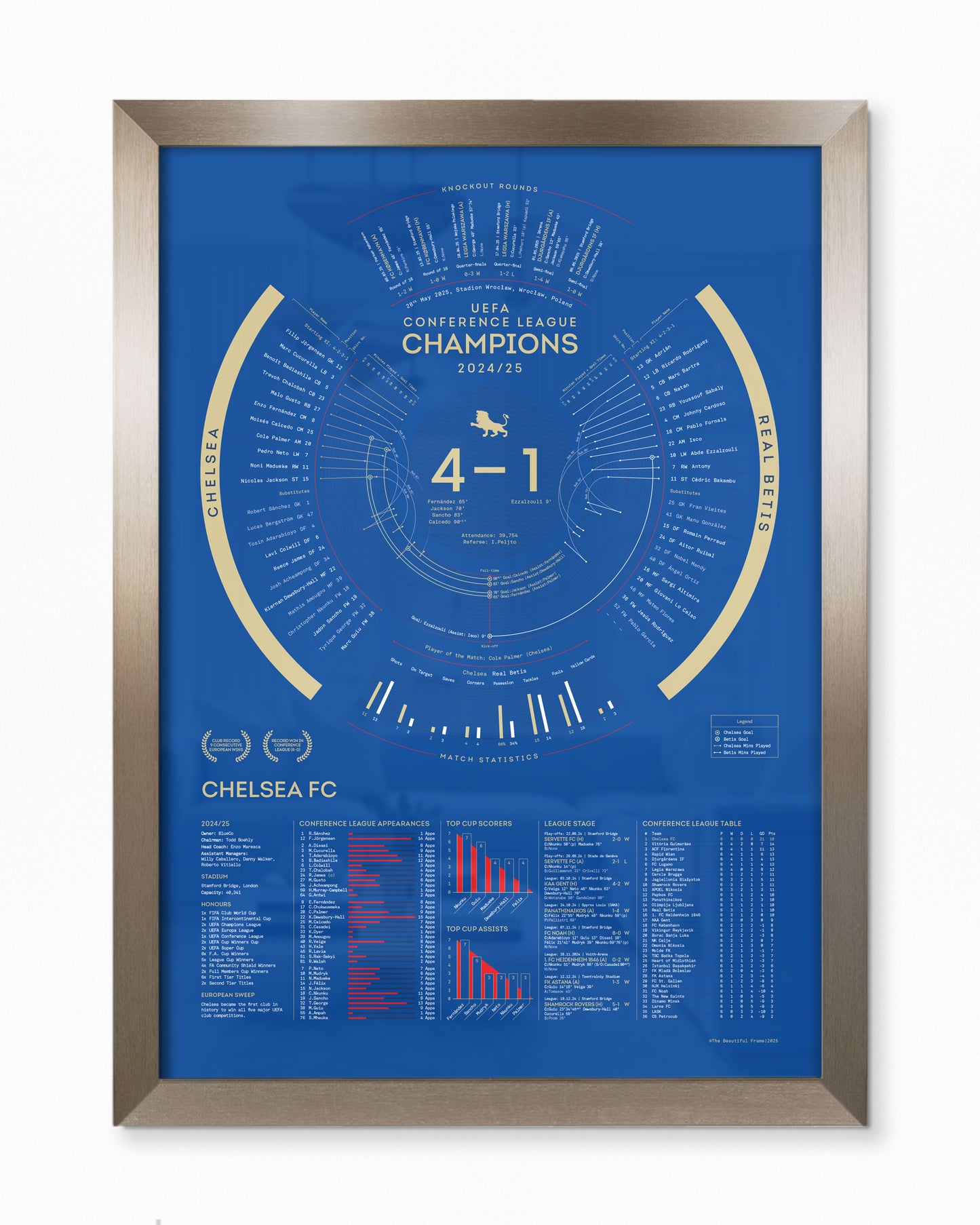 Chelsea 2024/25 — UEFA Conference League Champions Print