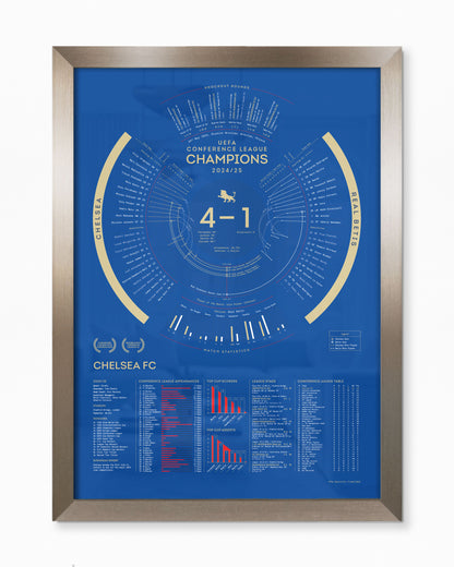 Chelsea 2024/25: Conference League Champions Print