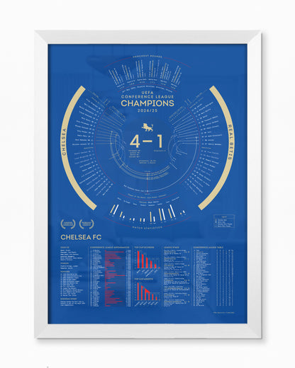 Chelsea 2024/25: Conference League Champions Print