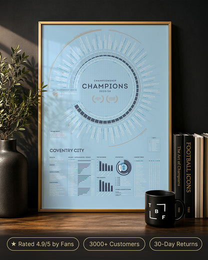 Coventry City 2025-26 Championship Champions print displayed in a luxury home office with gold frame
