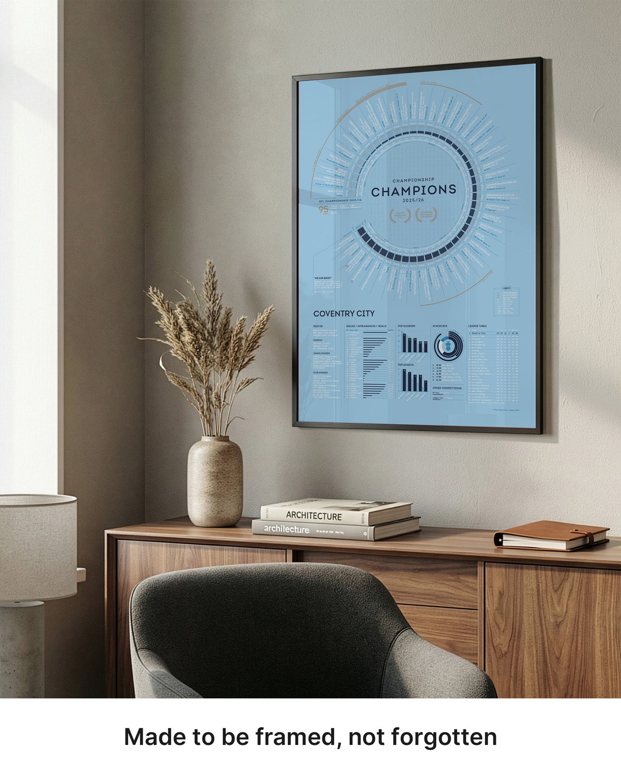 Coventry City 2025-26 Championship Champions print displayed in a modern living room interior