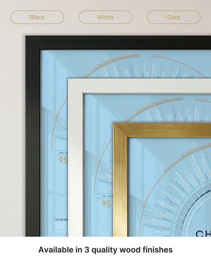 Coventry City 2025-26 Championship Champions print available in black white and gold wood frames