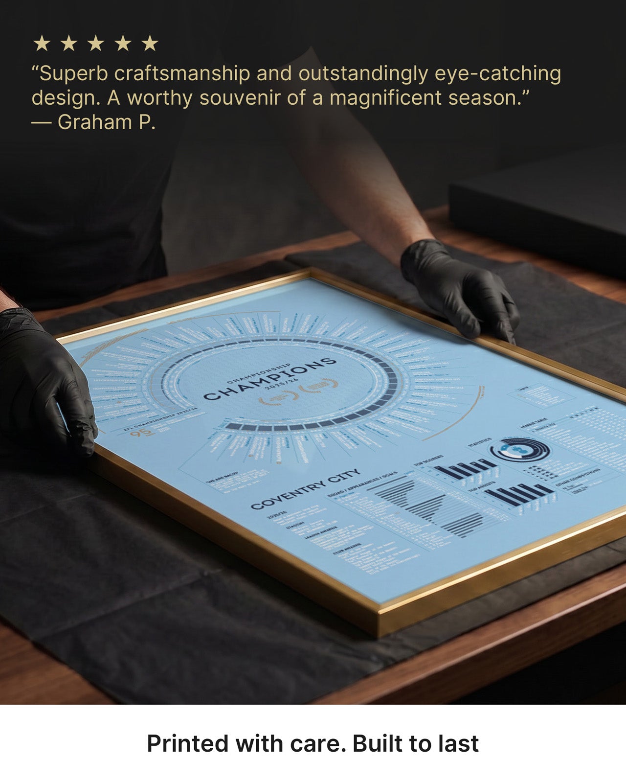 Coventry City 2025-26 Championship Champions print being professionally framed and prepared for delivery