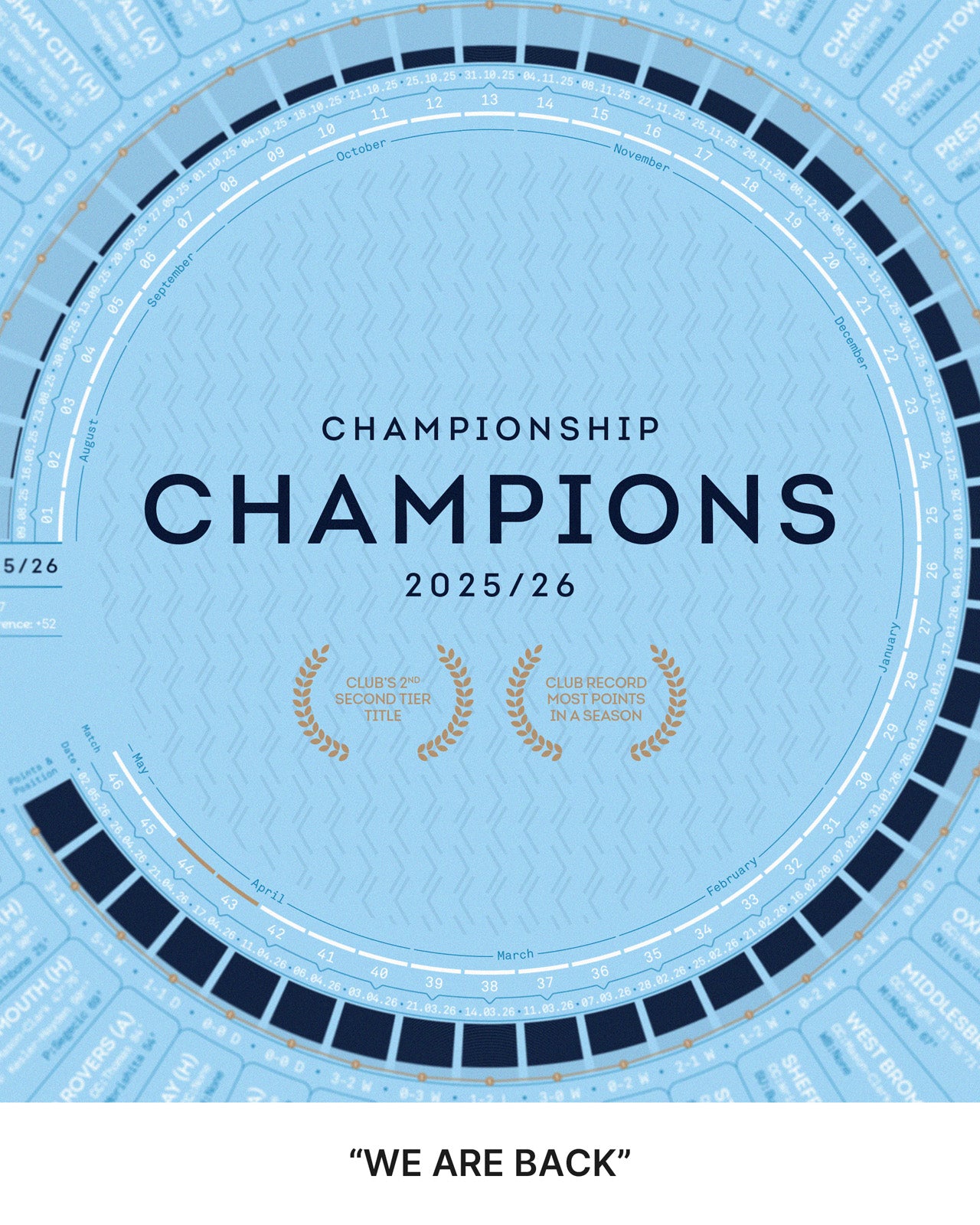 Coventry City 2025-26 Championship Champions print close-up showing central title design and championship artwork