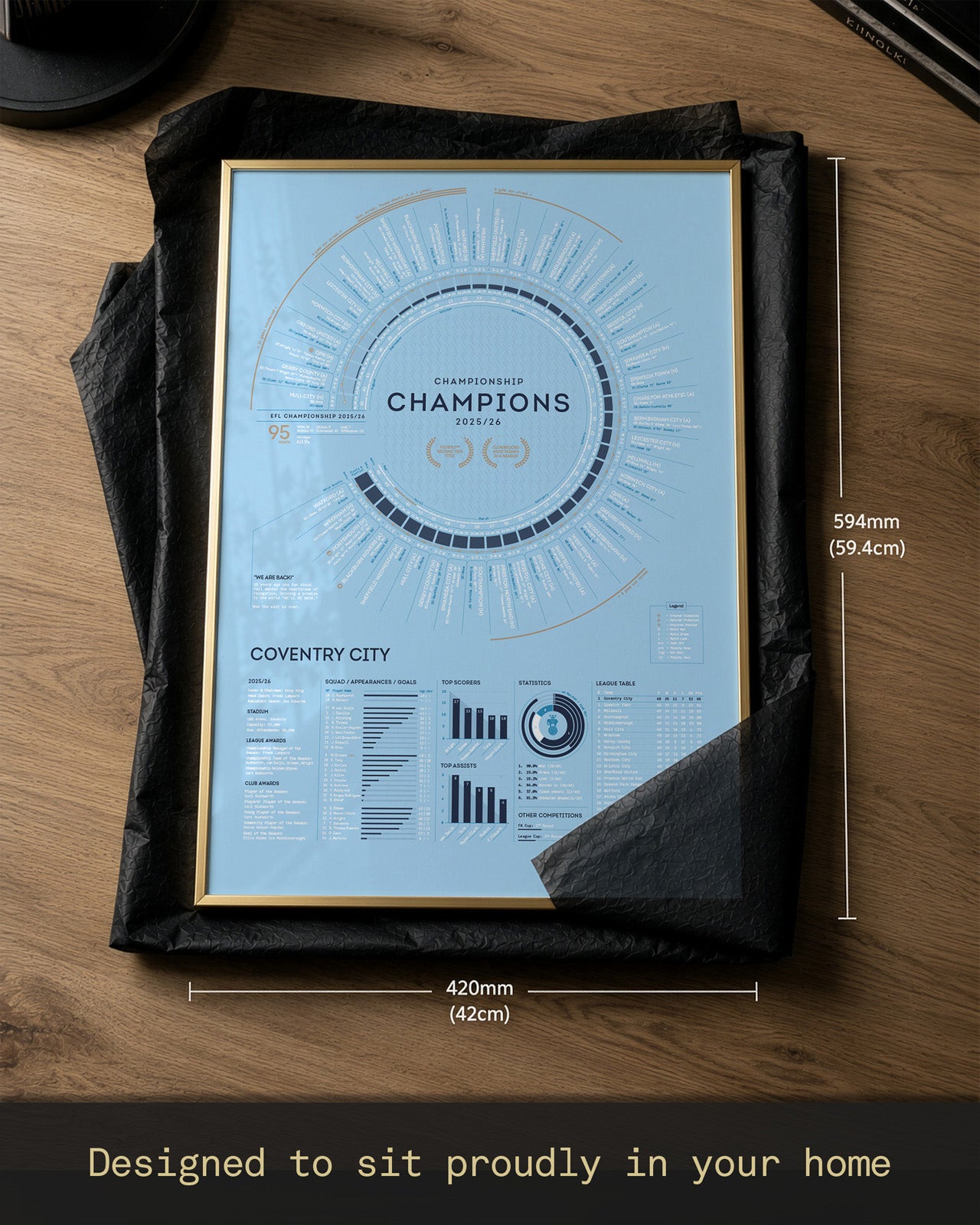 Coventry City 2025/26: Championship Champions Print