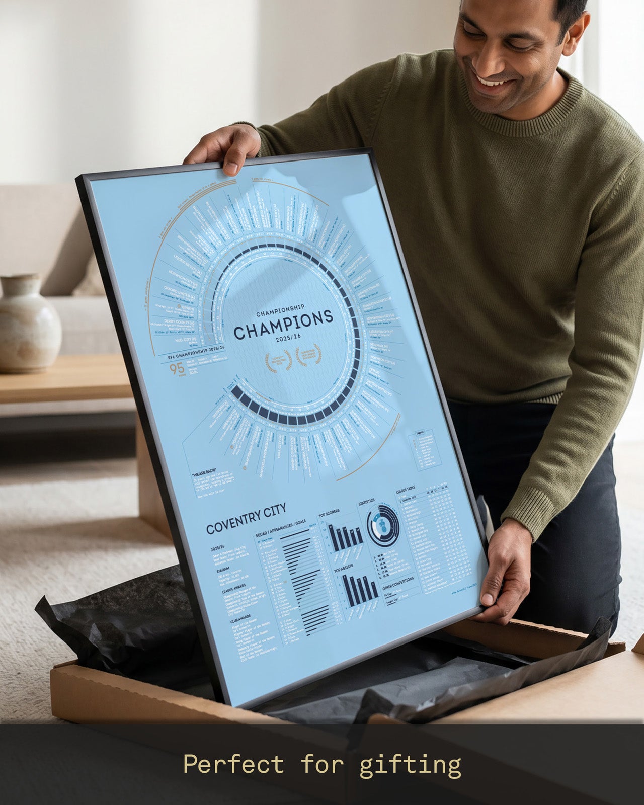 Coventry City 2025/26: Championship Champions Print