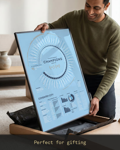 Coventry City 2025/26: Championship Champions Print