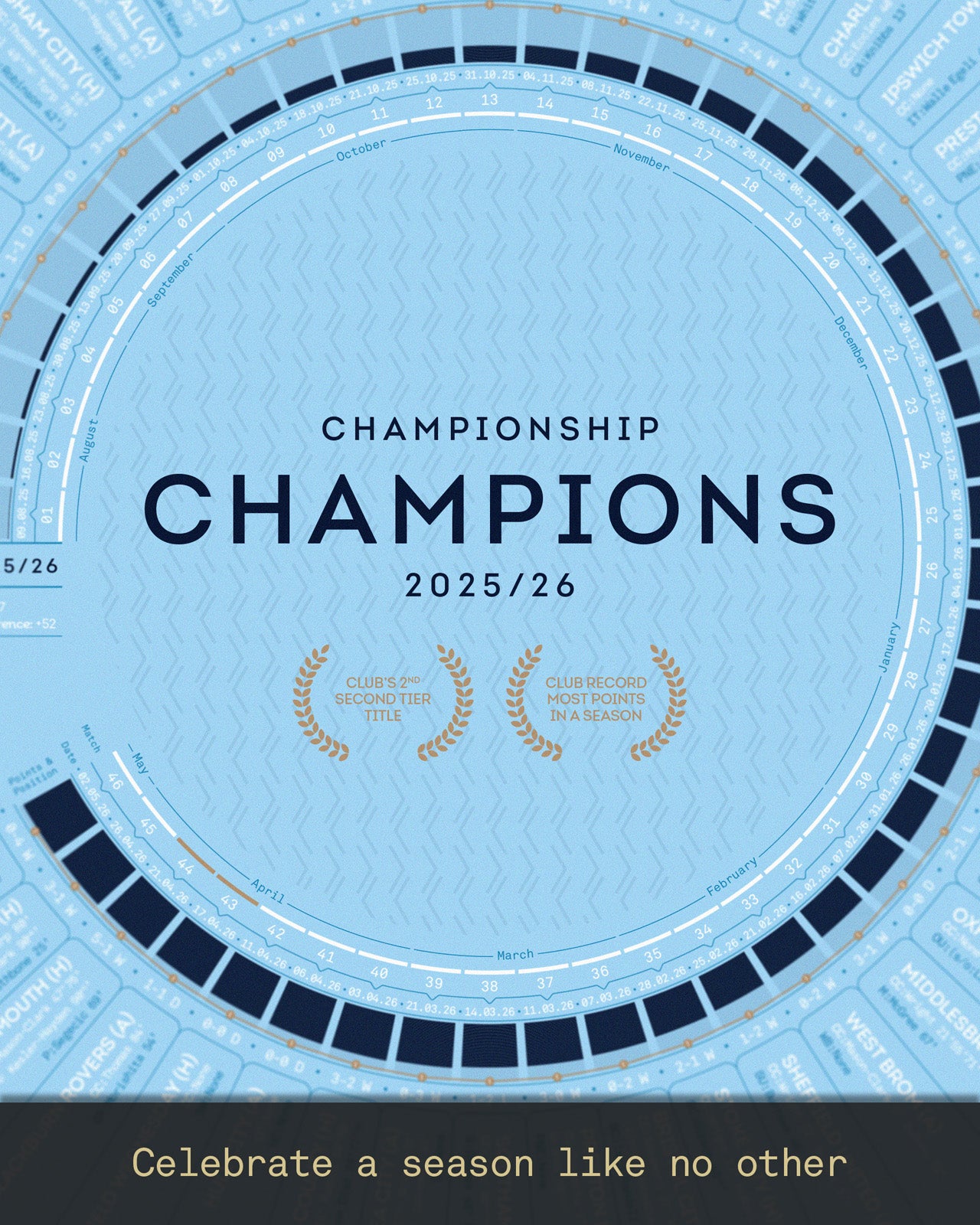 Coventry City 2025/26: Championship Champions Print