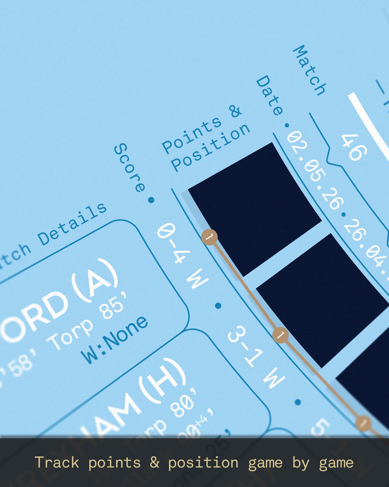 Coventry City 2025/26: Championship Champions Print