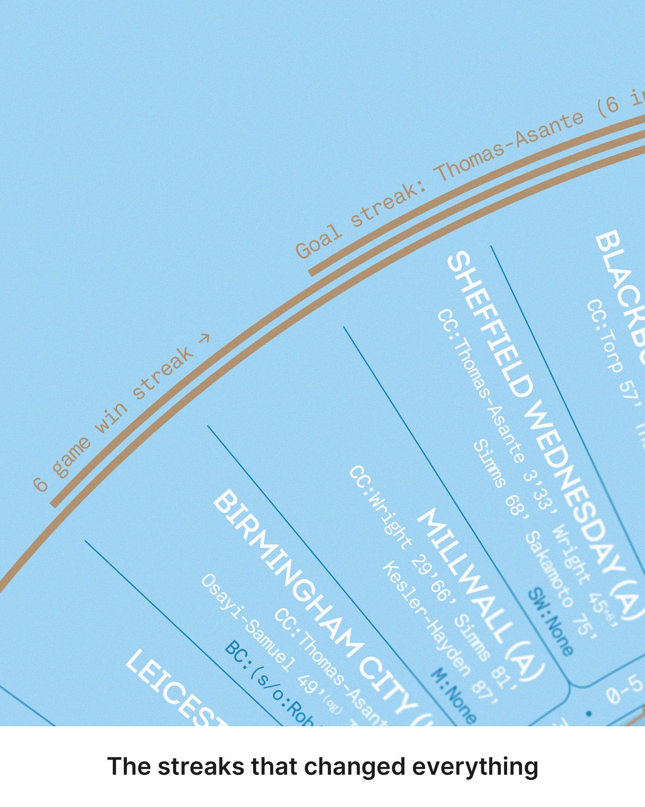 Coventry City 2025-26 Championship Champions print close-up showing winning streaks and key season runs