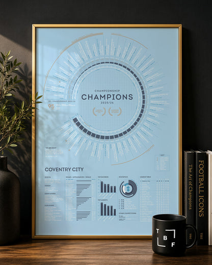 Coventry City 2025/26: Championship Champions Print