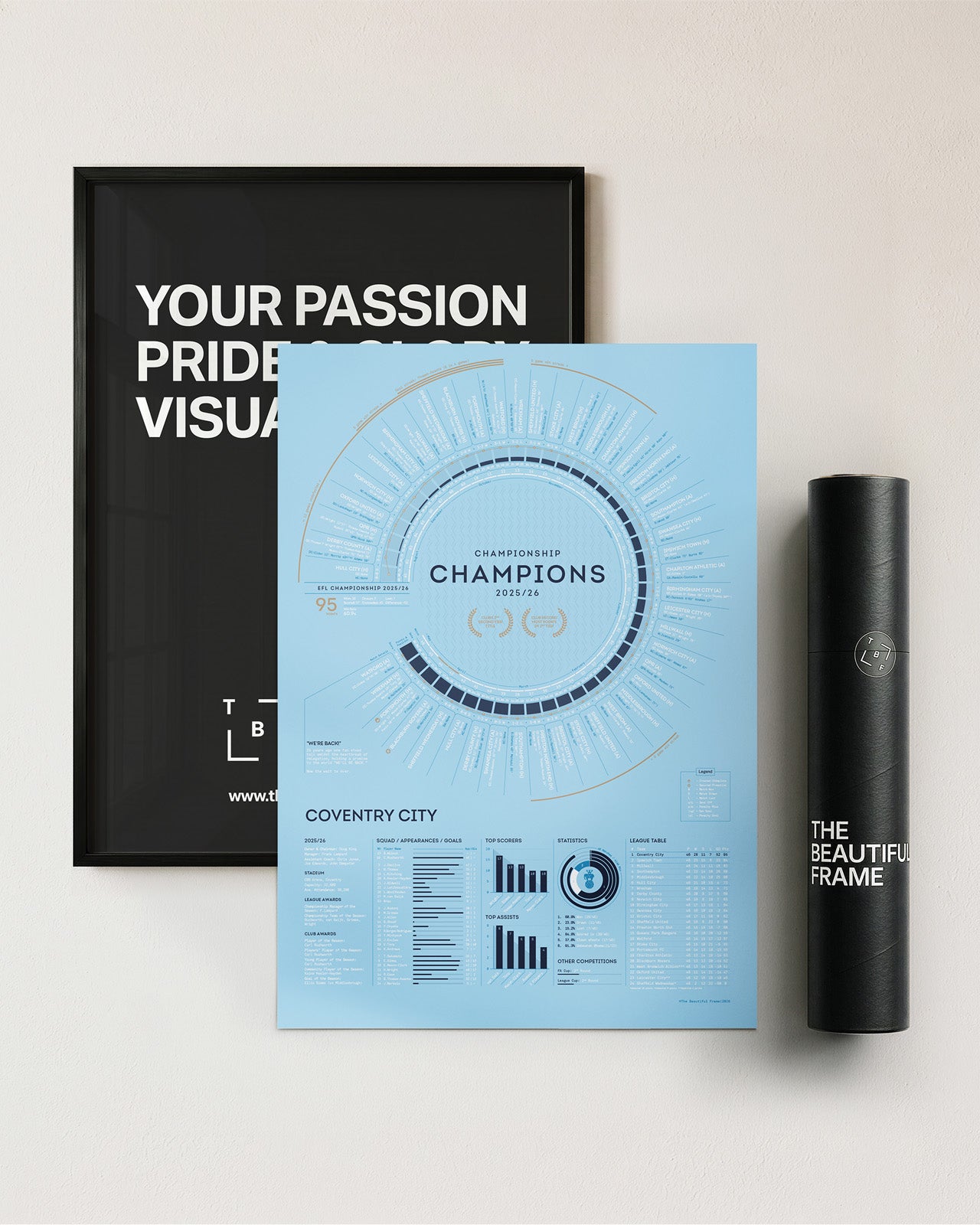 Coventry City 2025/26: Championship Champions Print
