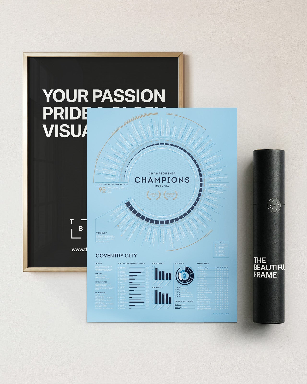 Coventry City 2025/26: Championship Champions Print