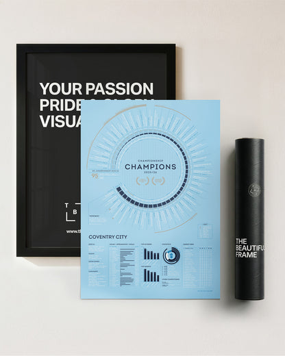 Coventry City 2025/26: Championship Champions Print