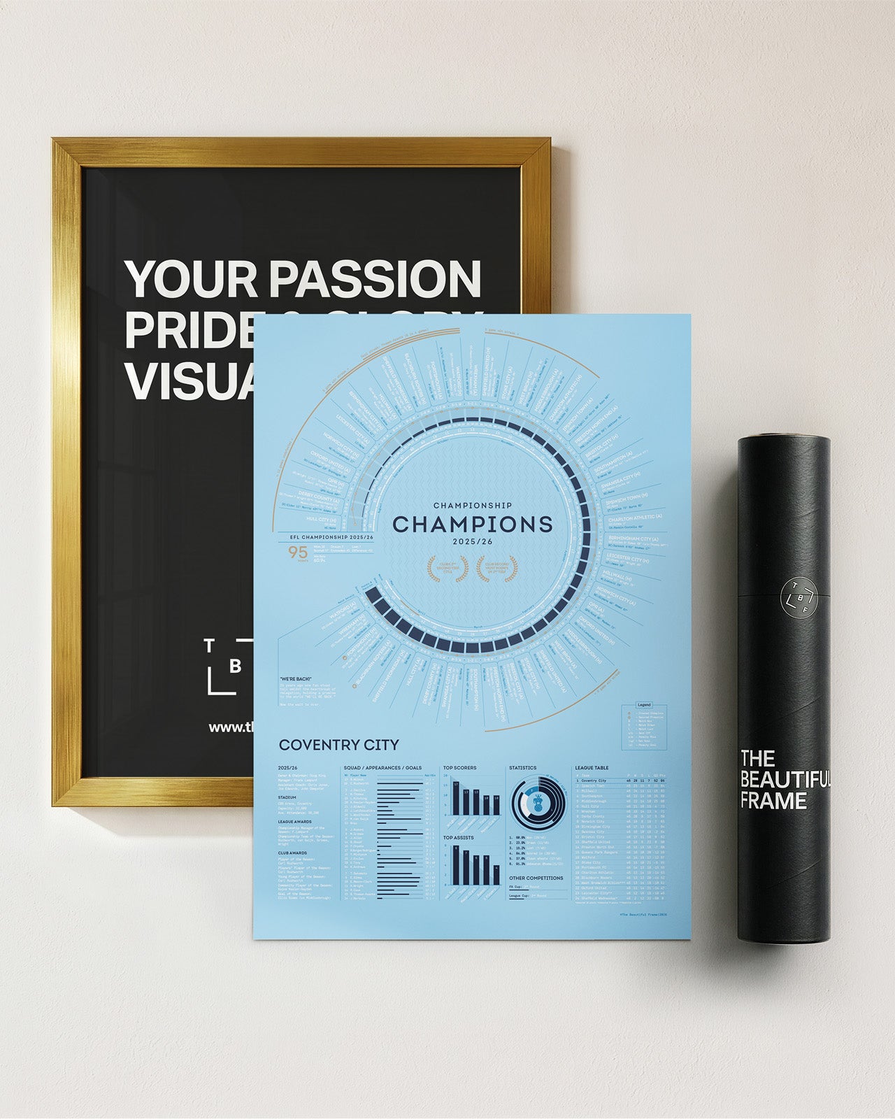 Coventry City 2025/26: Championship Champions Print