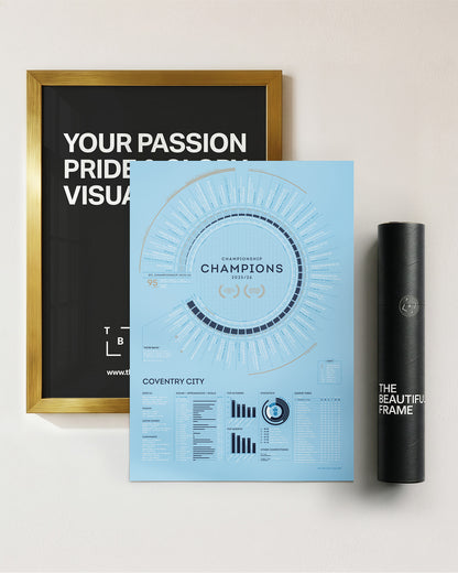 Coventry City 2025/26: Championship Champions Print