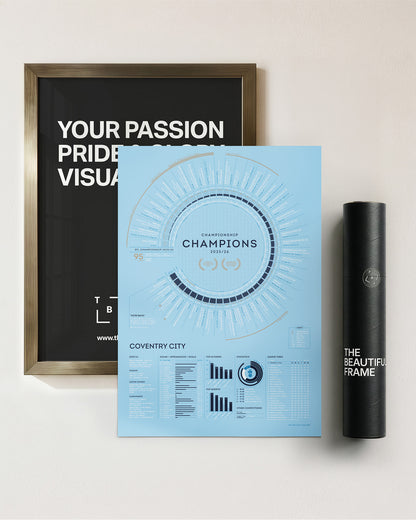 Coventry City 2025/26: Championship Champions Print