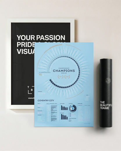 Coventry City 2025/26: Championship Champions Print