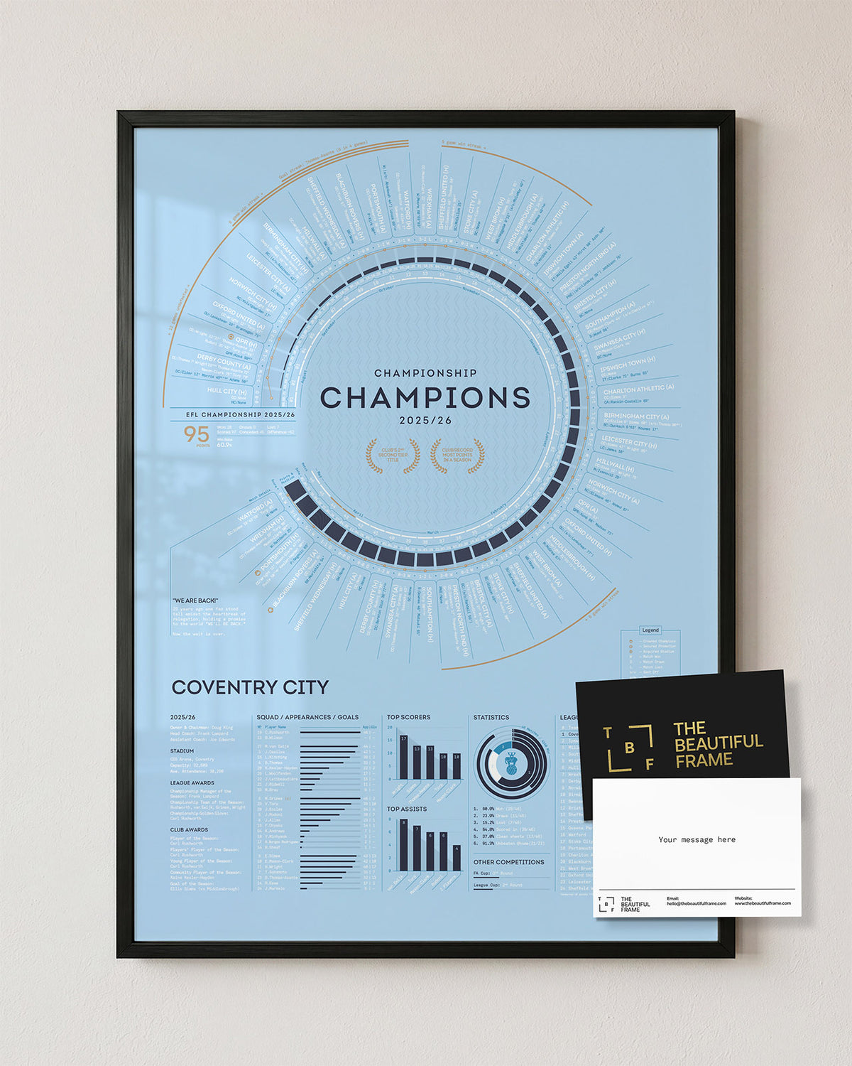 Coventry City 2025/26 EFL Championship Champions print in a black aluminium frame with a personalised message.