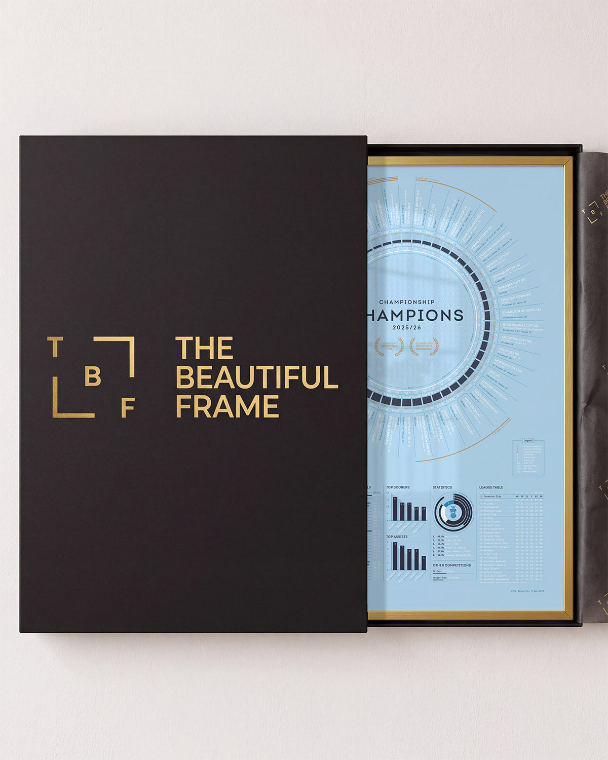 Coventry City 2025/26 EFL Championship Champions print in a gold aluminium frame with a gift box.