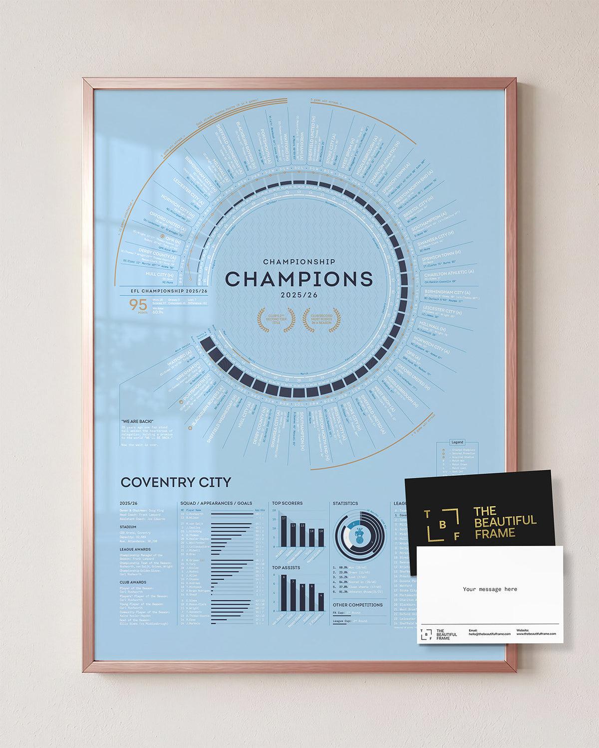 Coventry City 2025/26 EFL Championship Champions print in a rose gold aluminium frame with a personalised message.