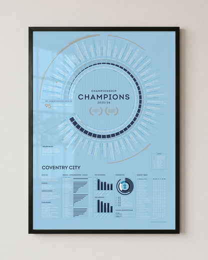 Coventry City 2025/26: Championship Champions Print