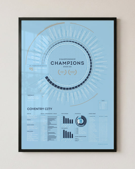 Coventry City 2025/26: Championship Champions Print