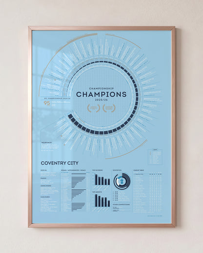 Coventry City 2025/26: Championship Champions Print