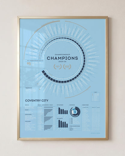 Coventry City 2025/26: Championship Champions Print