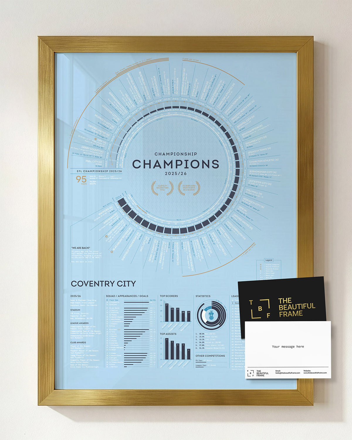Coventry City 2025/26 EFL Championship Champions print in a gold wood frame with a personalised message.