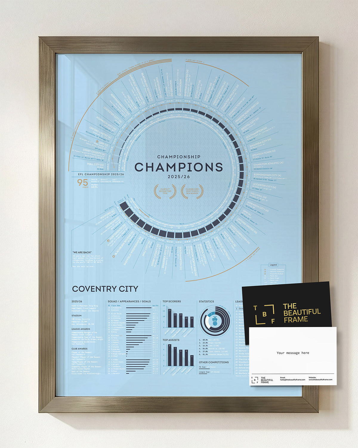 Coventry City 2025/26 EFL Championship Champions print in a silver wood frame with a personalised message.
