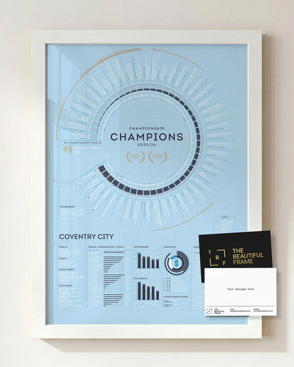 Coventry City 2025/26 EFL Championship Champions print in a white wood frame with a personalised message.