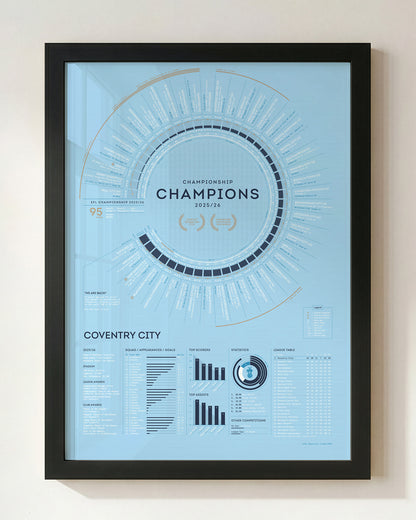 Coventry City 2025/26: Championship Champions Print