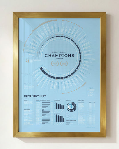 Coventry City 2025/26: Championship Champions Print