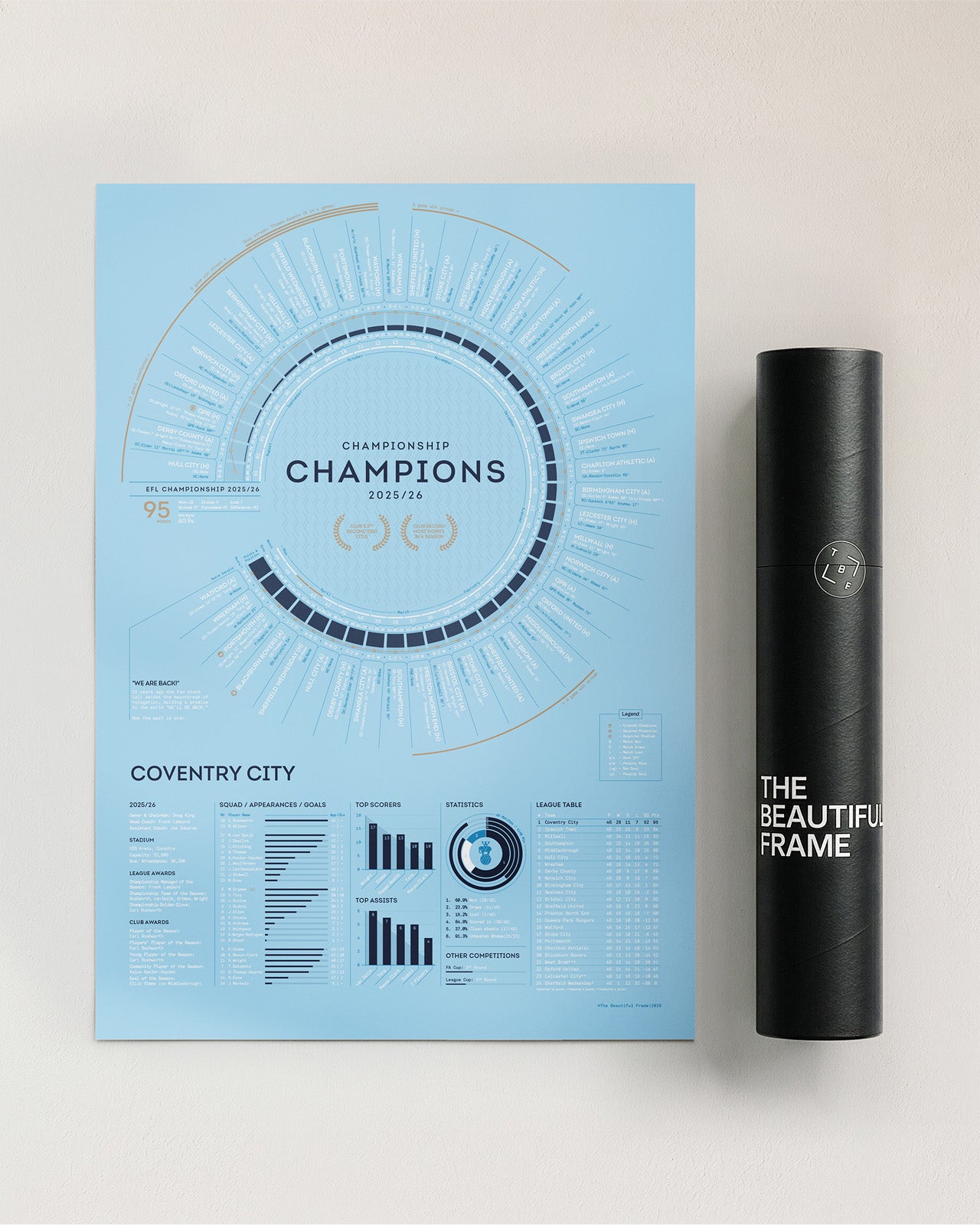Coventry City 2025/26: Championship Champions Print