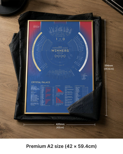 Crystal Palace Conference League Winners A2 art print measuring 42cm x 59.4cm displayed on premium packaging.