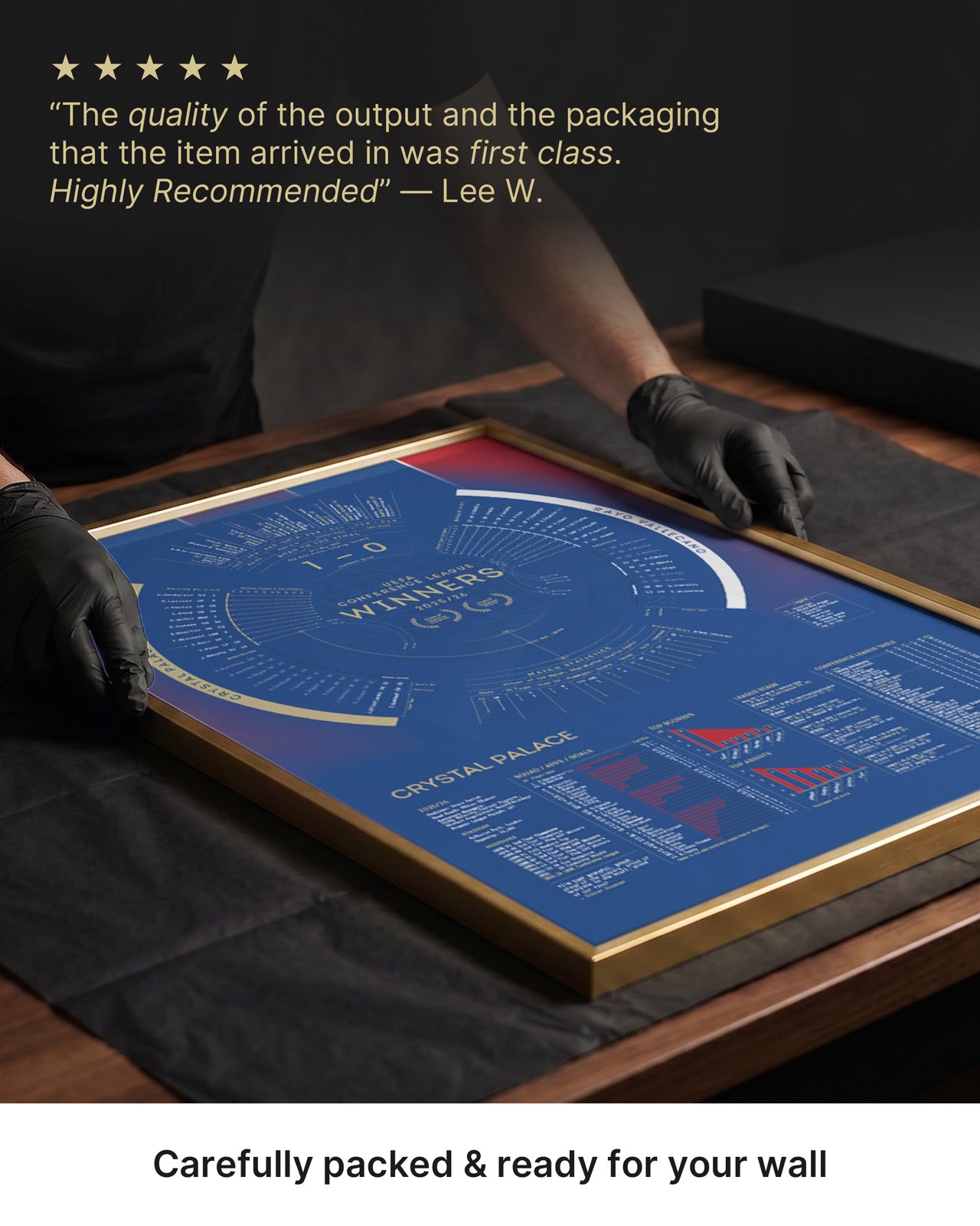 Framed Crystal Palace 2025/26 Conference League Winners print being carefully packed for delivery.