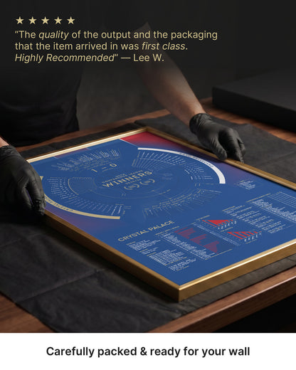 Framed Crystal Palace 2025/26 Conference League Winners print being carefully packed for delivery.
