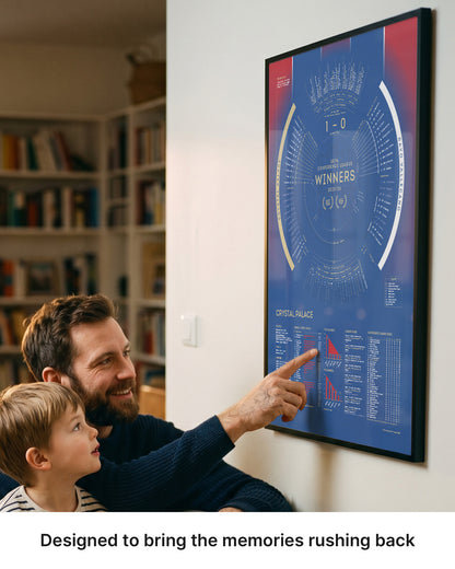 Father and son viewing the Crystal Palace 2025/26 UEFA Conference League Winners print displayed on a wall.