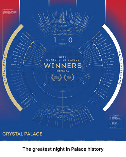 Close-up of the Crystal Palace 2025/26 UEFA Conference League Winners print showing the road to the final and tournament overview.