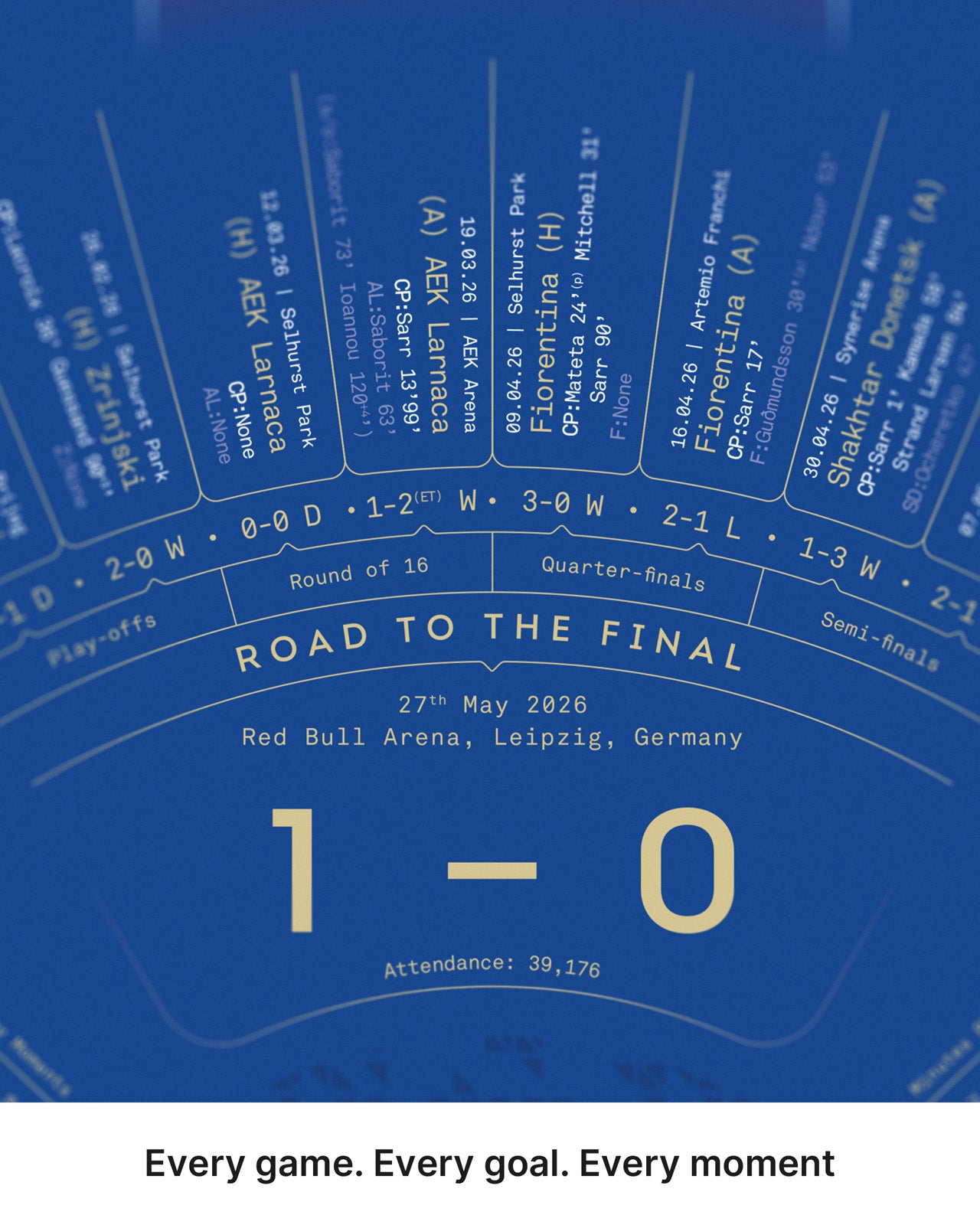 Detailed view of the Crystal Palace Conference League-winning campaign timeline featuring every match from the road to the final.