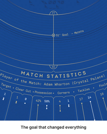 Close-up of the Crystal Palace 2025/26 UEFA Conference League Winners print showing final match statistics and key moments.