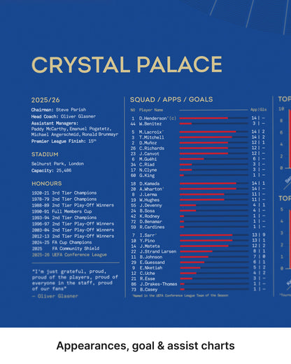 Crystal Palace 2025/26 Conference League Winners print featuring squad appearances, goals and assists charts.