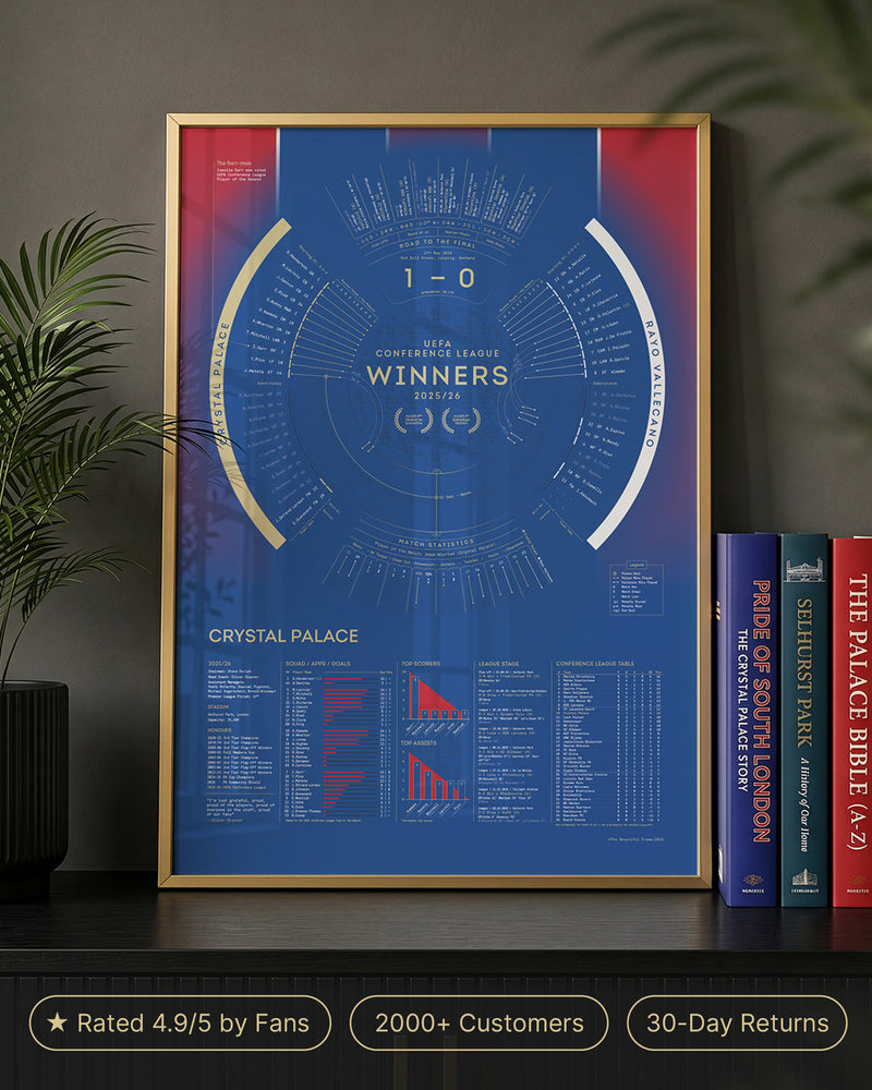 Crystal Palace 2025/26 UEFA Conference League Winners print displayed in a gold frame on a shelf with books and plants.