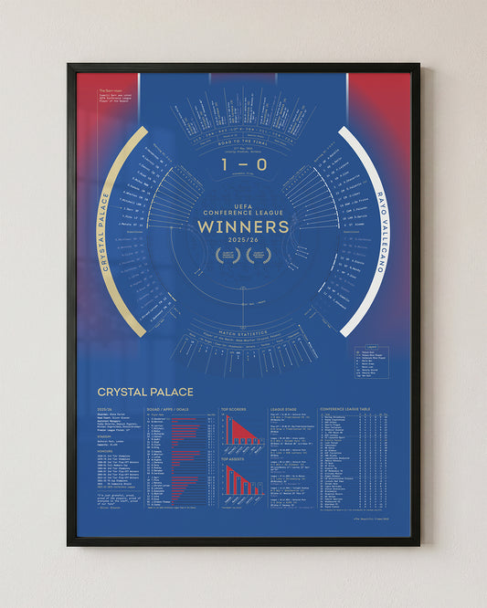 Crystal Palace 2025/26: UEFA Conference League Winners Print