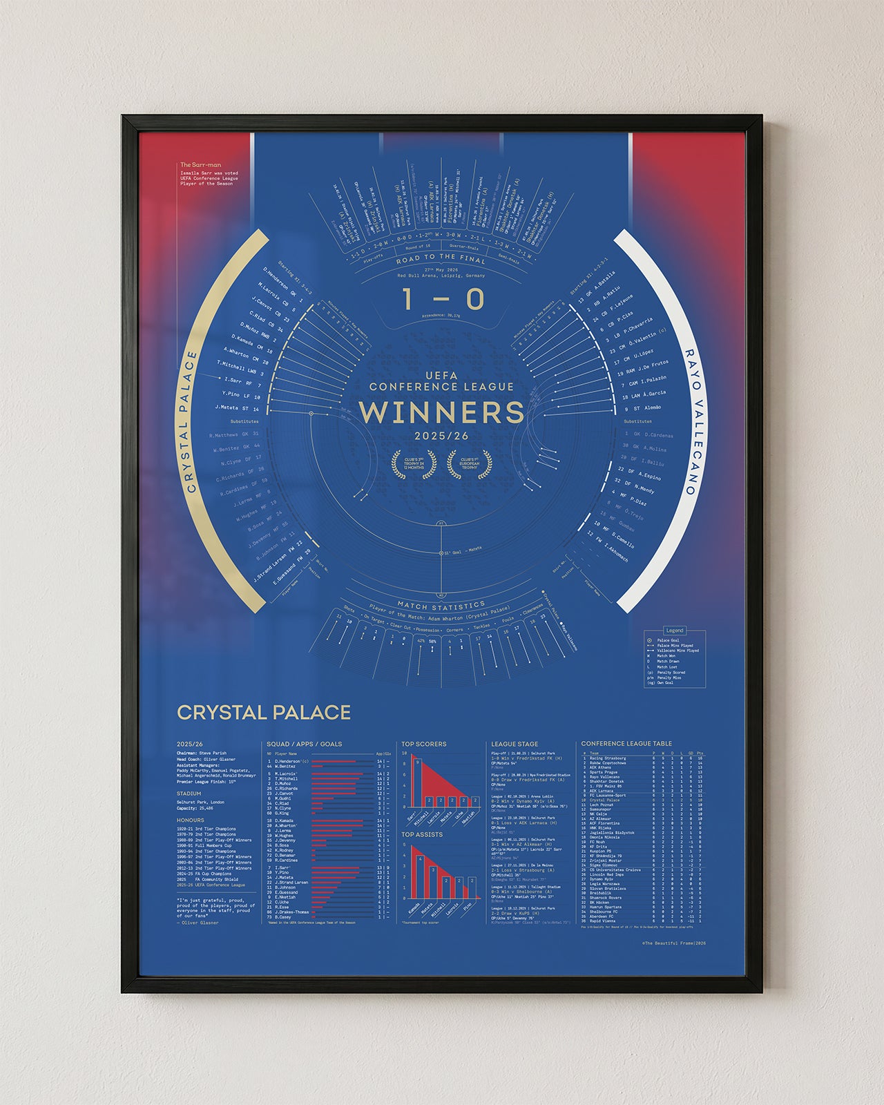 Crystal Palace 2025/26 Conference League Winners framed print in black aluminium frame displayed on wall.