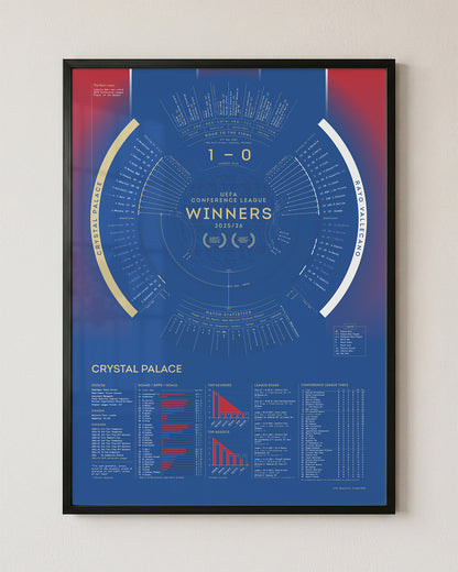 Crystal Palace 2025/26 Conference League Winners framed print in black aluminium frame displayed on wall.